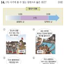 한국사능력검정-기본 이미지