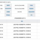 의정부농업협동조합가능하나로마트 이미지
