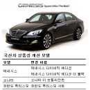 차명포장 이미지