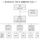 [후기] 제5차 풍산지구 입주자 연합협의회 모임 이미지