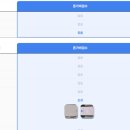 오후가비 | 아이폰13프로 폰가비 판매 솔직후기 | 생각보다는 못 받았지만..