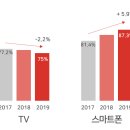 더립커머스 | #4. 서울산업진흥원 서울기업OJT프로젝트