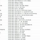 새터 한의원 이미지