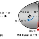 아이언은 훅이나고.. 드라이버는 슬라이스가 나는 이유.. 중 하나.. 이미지