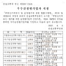 감정평가 입법예고, 절차 및 사례 이미지