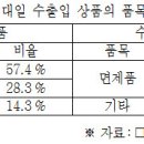 사회복지직9급 한국사 기출문제 2011~1015 이미지