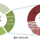 태광정밀화학(주)