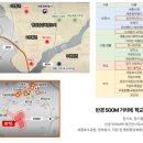 서세종농업협동조합하나로마트