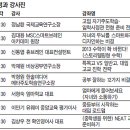 대입을 위한 자녀교육 로드맵 이미지