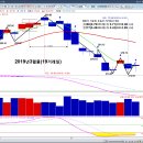 2019년3월14일(목)3월물 선물 옵션 동시 만기일... 이미지