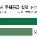 225-운정3-225 이미지