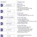 BHA(브랭섬홀아시아) | BHA 브랭섬홀 아시아 제주 수시전형 진행 중