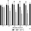 Hypothermic circulatory arrest with moderate, deep or profound hypothermic selective antegrade cerebral perfusion: which temperature provides best bra 이미지