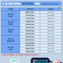 괴산약국 이미지