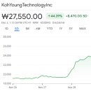 360게임즈 유한회사 | 증권사 주가분석리포트 요약 (2025년 12월 1일)