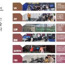 용당초등학교 이미지