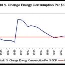 Global Warming is Economic Imperialism 이미지