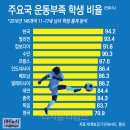 비시엠태권도 이미지