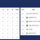 완주군 공설운동장 이미지