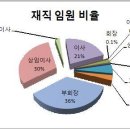 동창기획 이미지