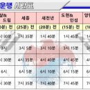산양병설유치원 이미지