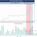 다꿈온 이미지