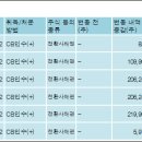 주식회사 엘앤케이