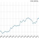 주식회사씨에스 이미지