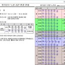 ■ DTIS -국방수송 정보체계 이용안내및 정기공수 노선표~ 이미지