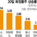 덕이화장품