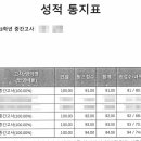 뉴스터디종합학원 - 해운대구 반여로 100 | 뉴스터디종합학원