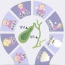 담도암 초기증상 원인 치료방법 알아두세요 이미지
