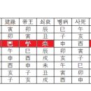 부동산이 오르고 있다.(2023년에 올린 글) 이미지