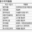 100원 이하 의약품 잇단 생산중단 이미지