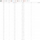 삼성청복타운아파트 이미지