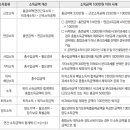세무법인정윤성동지점