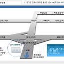 육공회도 가고 낚시시조회도 가고 가자 이미지