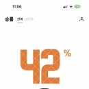 지교 | [공지] 전국 야구팬 필수앱 승리지교 후기 직관 기록 + 승률 확인 가능