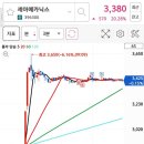 다이나믹네트웍스 이미지
