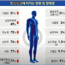 수면무호흡증의 영향 및 합병증 이미지