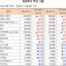 [주간 시황] 2024년 10월 8일 주간 시황입니다. 이미지