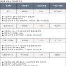 청라물류주식회사