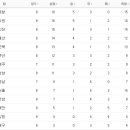 4월 22일의 스포츠 이미지