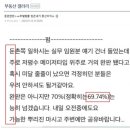 DC 부동산갤러리발 둔촌주공 70% 계약 기사...알고보니 세로드립과 섹드립에 기자들이 낚인 허위 기사 이미지