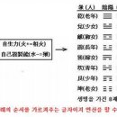 역(易)을 공부하는 법 이미지