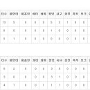 나인텐스 이미지