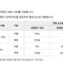 네오드림컨설팅 이미지