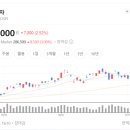 삼성전자