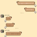 &#39;피다&#39;의 반댓말은 &#39;지다&#39;가 아냐