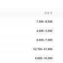 동방씨앤에스 이미지